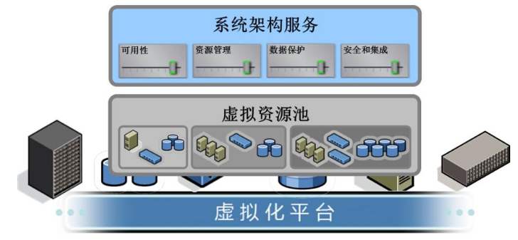 将网站放在什么地方，既安全可靠又经济实惠呢?