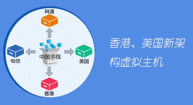 租用网络游戏服务器主要看两点：网络稳定性与安全防御能力