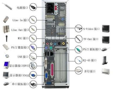 计算机输入设备，输出设备，接口