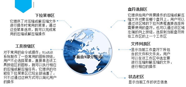 常用压缩软件及使用